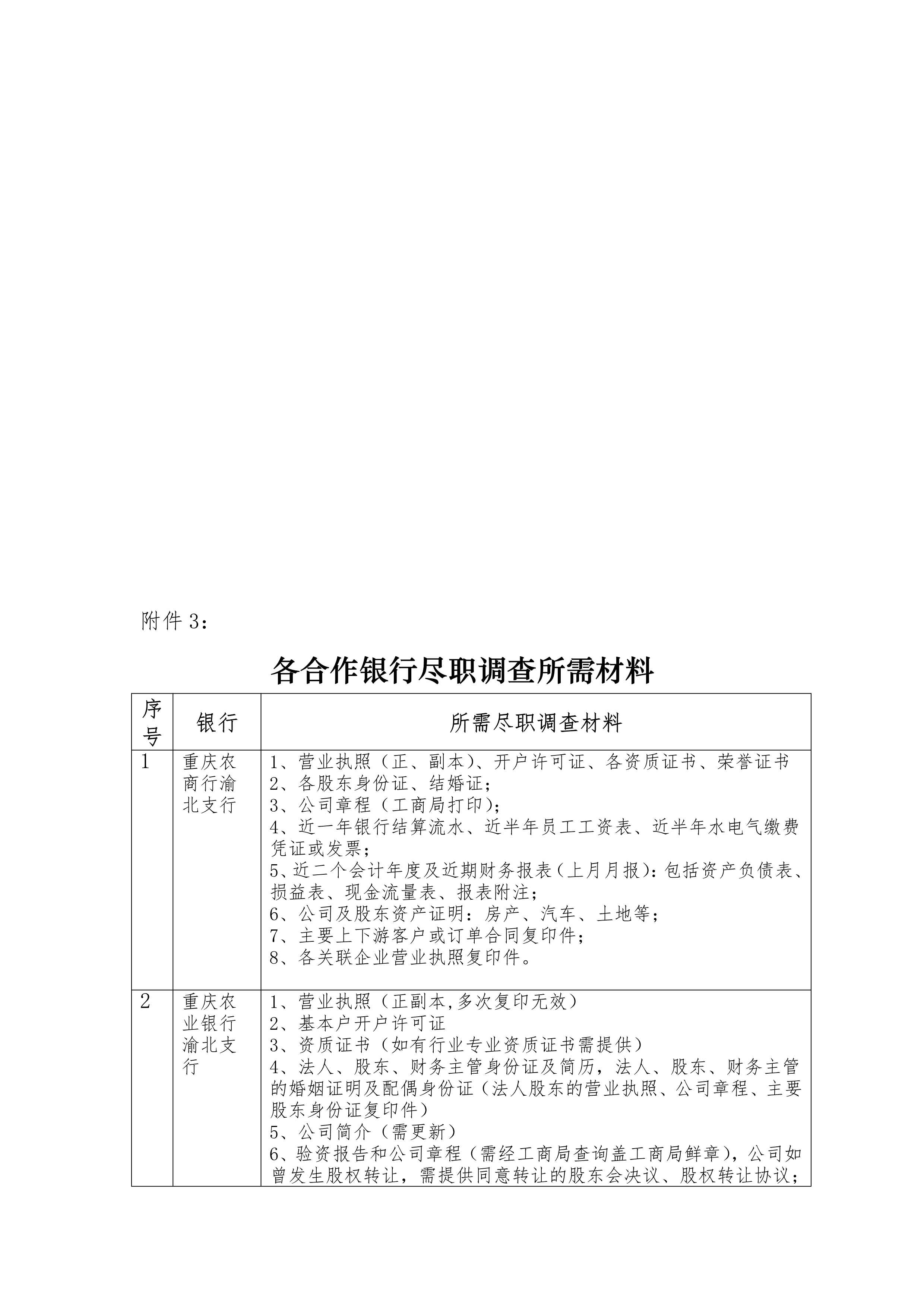 重慶市科技型企業(yè)申請知識價值信用貸款流程(圖7)