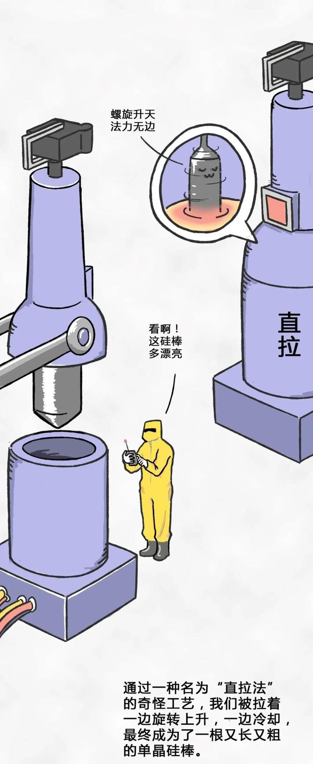 從一粒沙子到成品芯片，整個(gè)過(guò)程是怎樣的？一組漫畫給你解釋清楚(圖9)