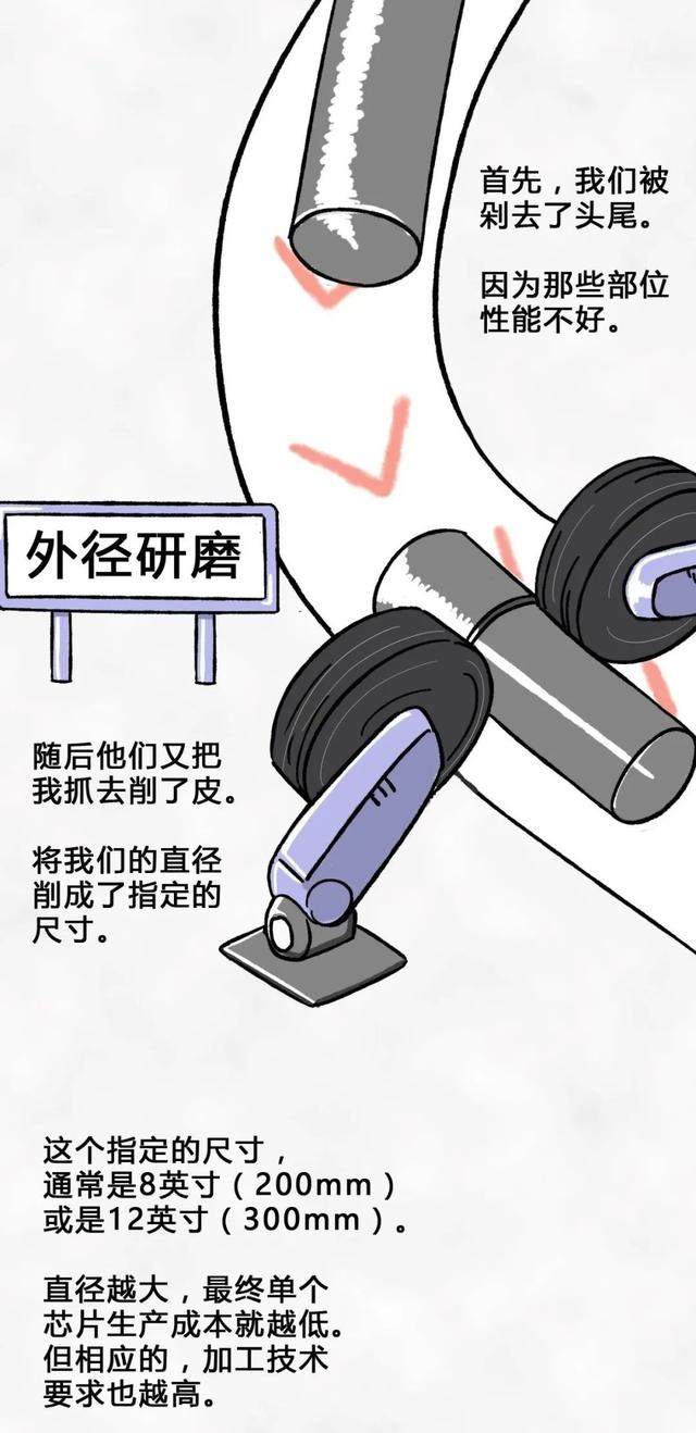 從一粒沙子到成品芯片，整個(gè)過(guò)程是怎樣的？一組漫畫給你解釋清楚(圖11)