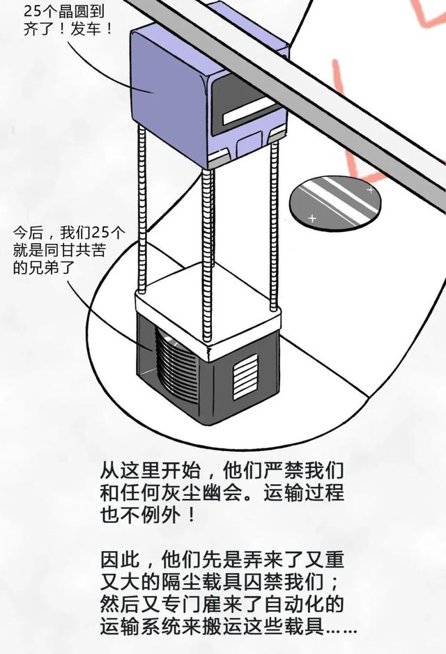 從一粒沙子到成品芯片，整個(gè)過(guò)程是怎樣的？一組漫畫給你解釋清楚(圖14)