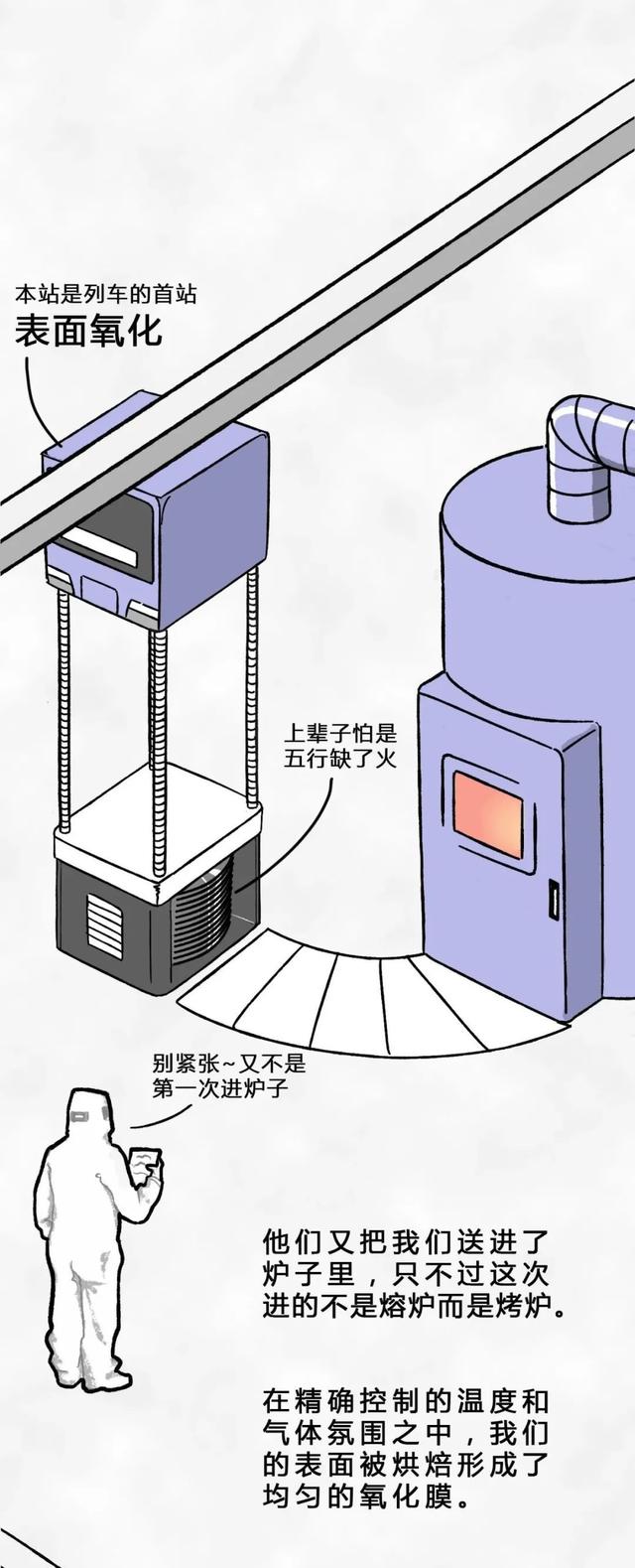 從一粒沙子到成品芯片，整個(gè)過(guò)程是怎樣的？一組漫畫給你解釋清楚(圖17)
