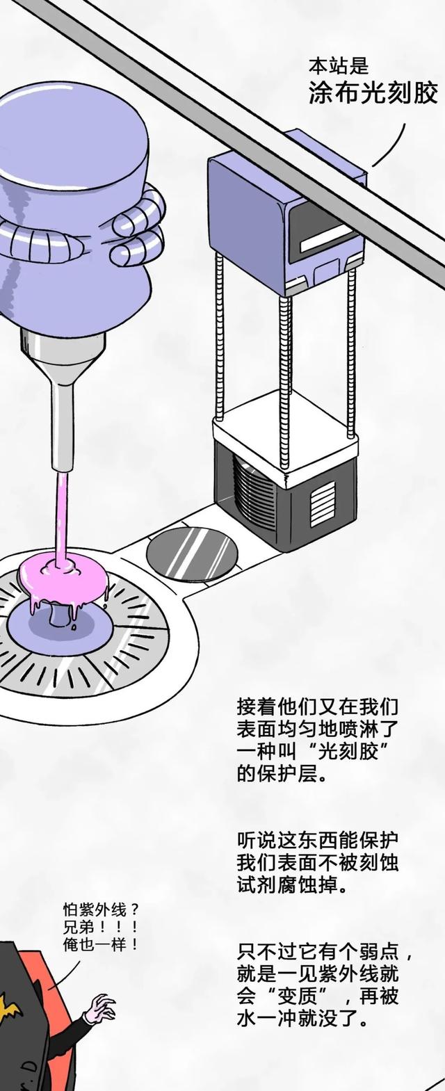 從一粒沙子到成品芯片，整個(gè)過(guò)程是怎樣的？一組漫畫給你解釋清楚(圖18)