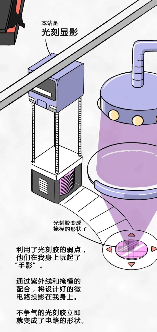 從一粒沙子到成品芯片，整個(gè)過(guò)程是怎樣的？一組漫畫給你解釋清楚(圖19)