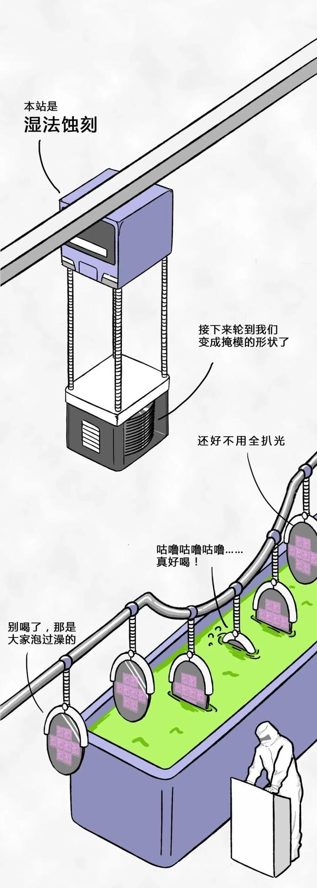 從一粒沙子到成品芯片，整個(gè)過(guò)程是怎樣的？一組漫畫給你解釋清楚(圖20)