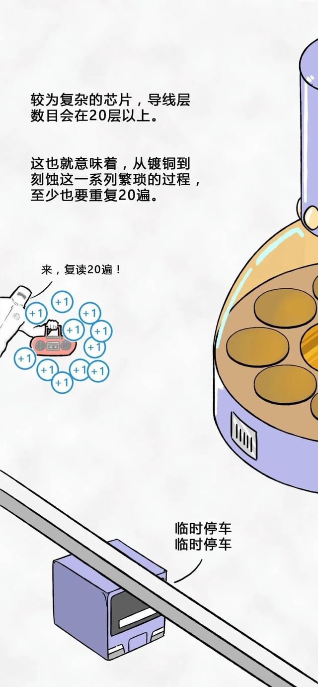 從一粒沙子到成品芯片，整個(gè)過(guò)程是怎樣的？一組漫畫給你解釋清楚(圖26)