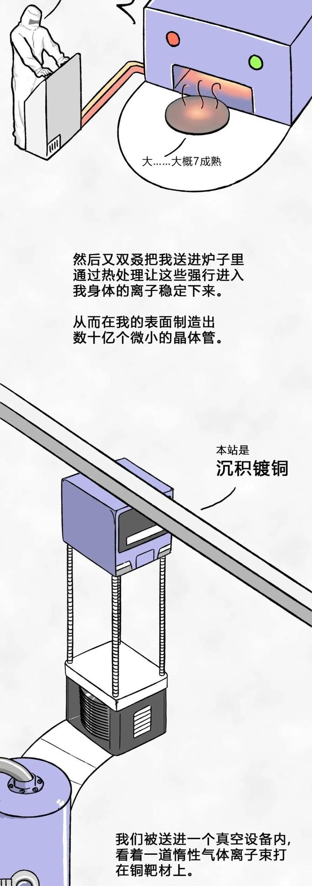 從一粒沙子到成品芯片，整個(gè)過(guò)程是怎樣的？一組漫畫給你解釋清楚(圖24)