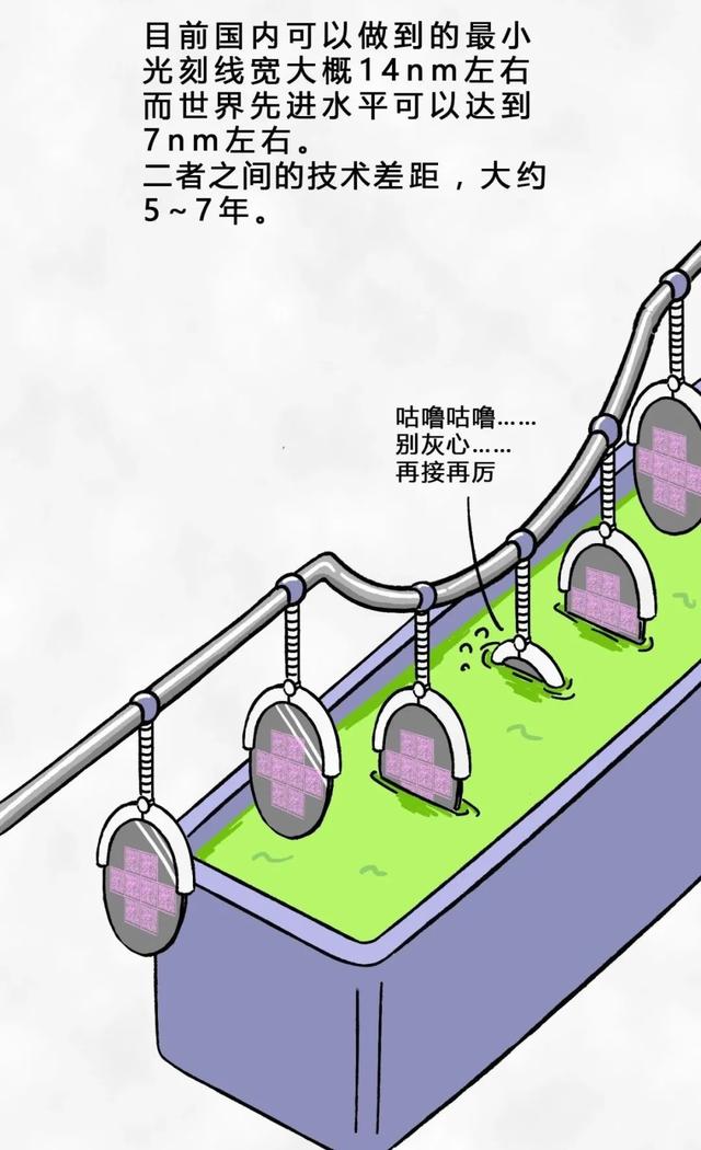 從一粒沙子到成品芯片，整個(gè)過(guò)程是怎樣的？一組漫畫給你解釋清楚(圖22)