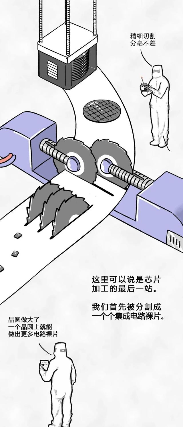 從一粒沙子到成品芯片，整個(gè)過(guò)程是怎樣的？一組漫畫給你解釋清楚(圖28)