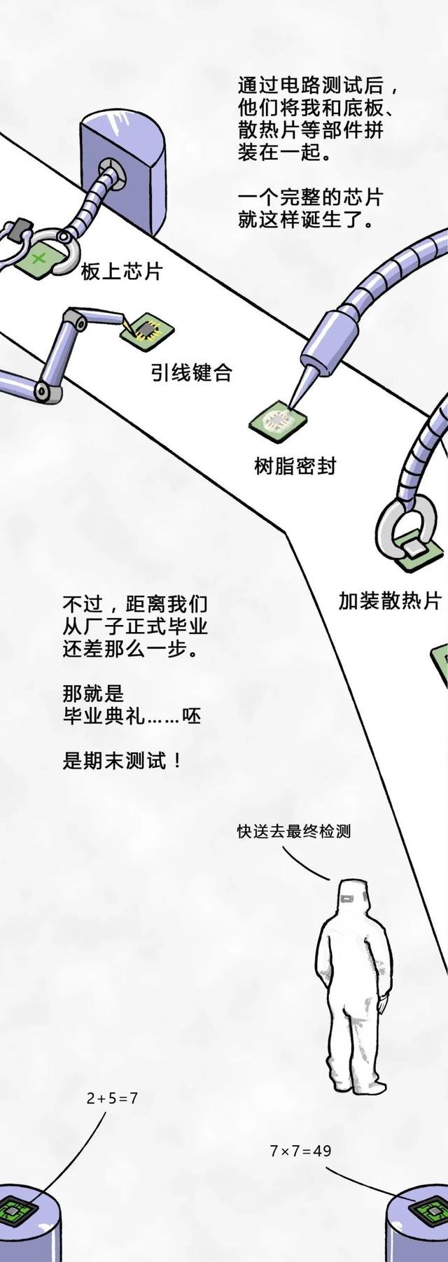 從一粒沙子到成品芯片，整個(gè)過(guò)程是怎樣的？一組漫畫給你解釋清楚(圖29)