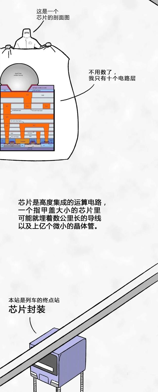 從一粒沙子到成品芯片，整個(gè)過(guò)程是怎樣的？一組漫畫給你解釋清楚(圖27)